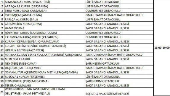 Beşiktaş Öğretmen Akademileri kapsamında yeterli talep olması durumunda başlatabileceğimiz diğer 21 kurs türü